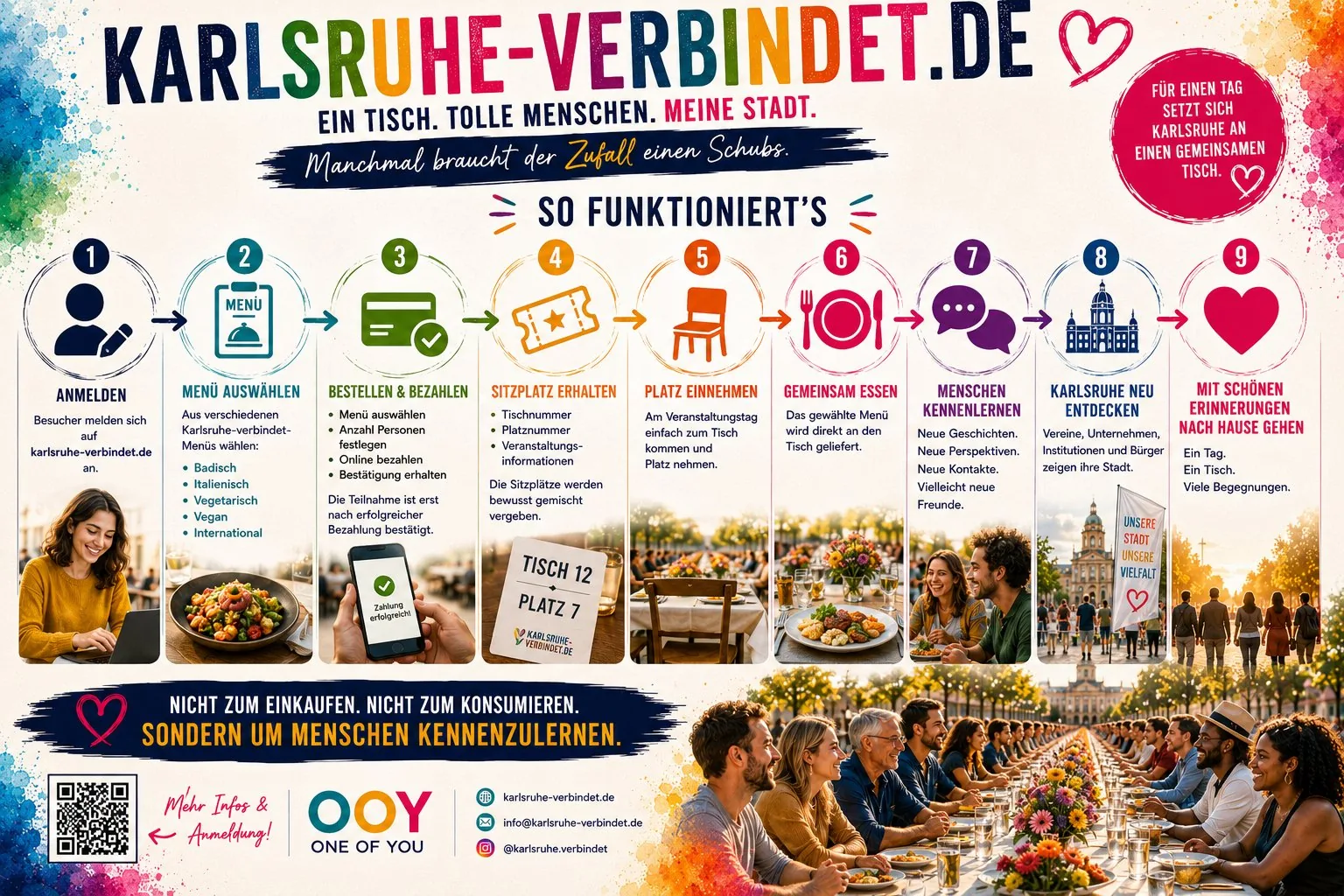 So funktioniert's – 9 Schritte